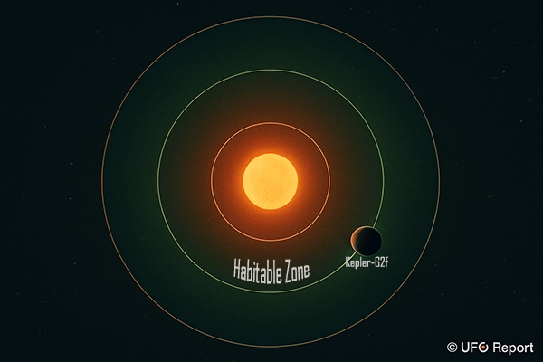 A symbolic visualization of Kepler-62f positioned inside the “Goldilocks Zone” ring. Soft warm light around the zone highlights habitability.